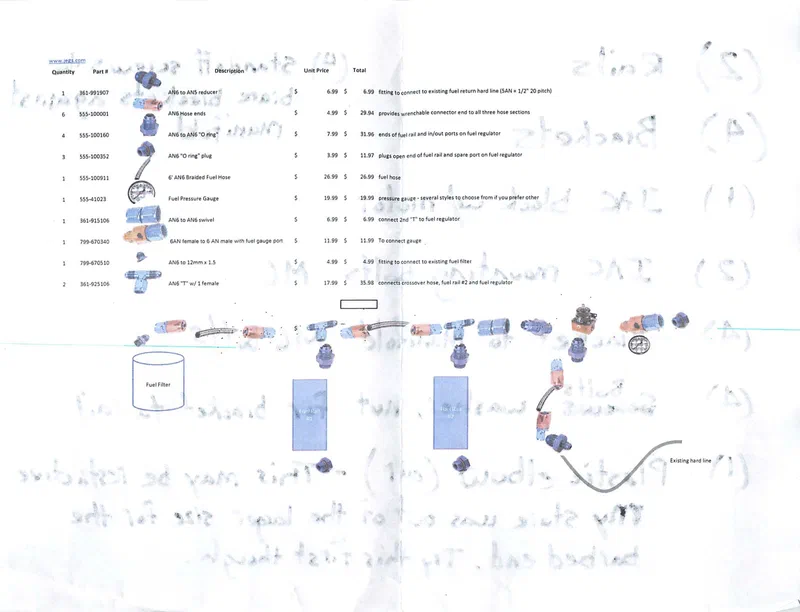 Owen's Diagram